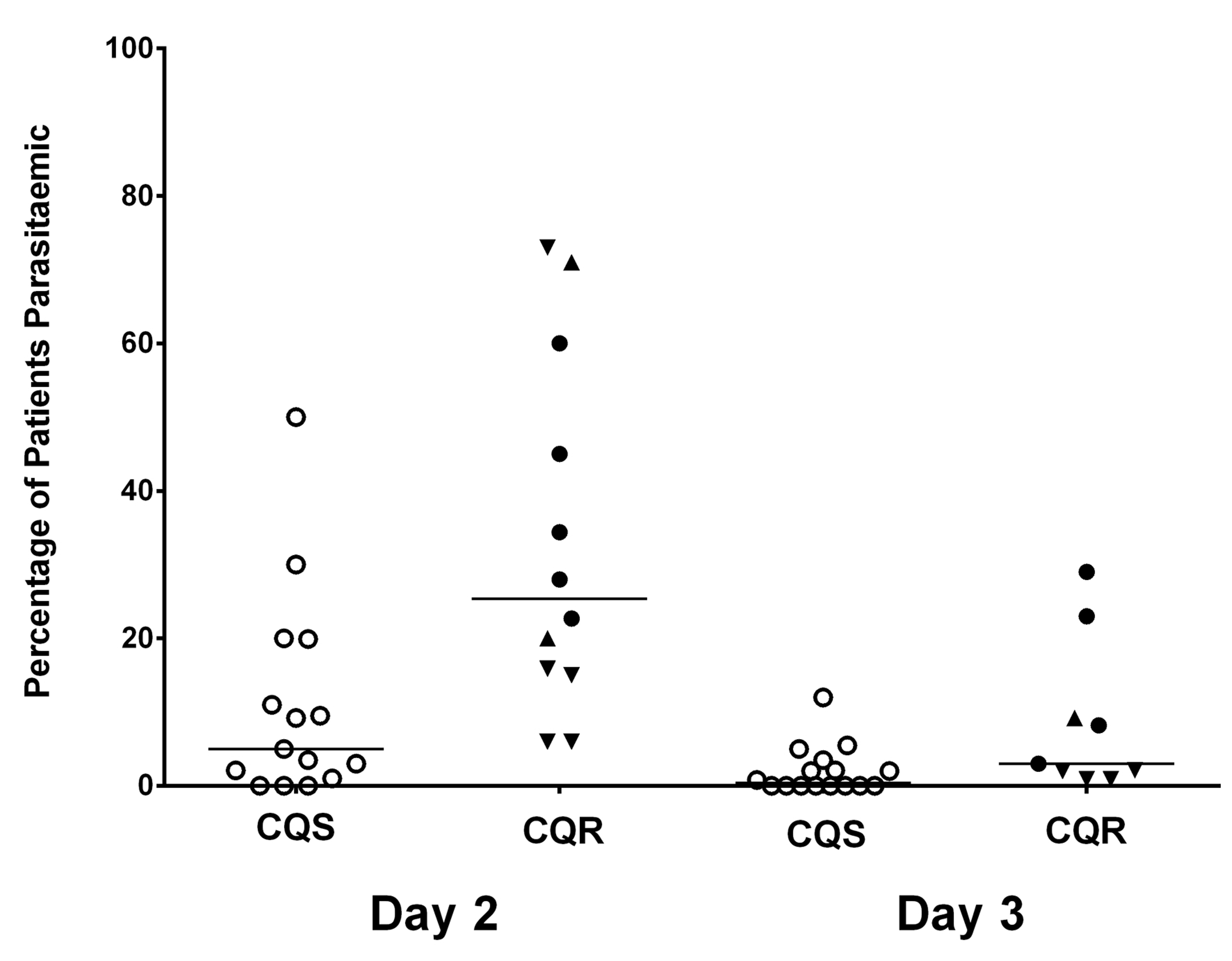 Chloroquine-plasmodium-vivax-literature-review-figure-4-Early-Parasite-Response.jpg