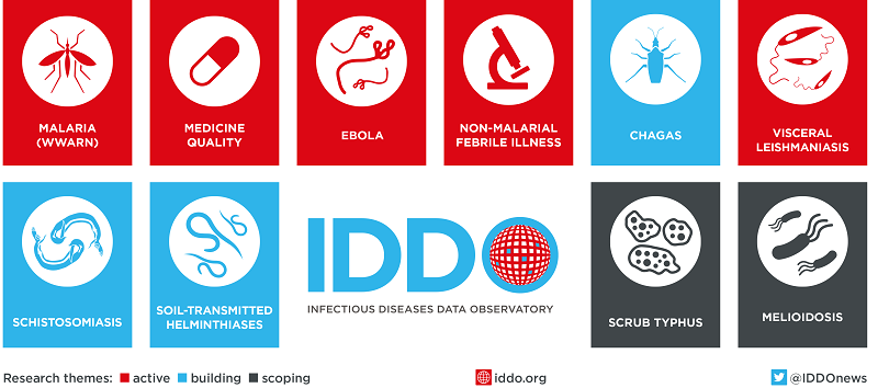 IDDO infographic on the work covered by WWARN