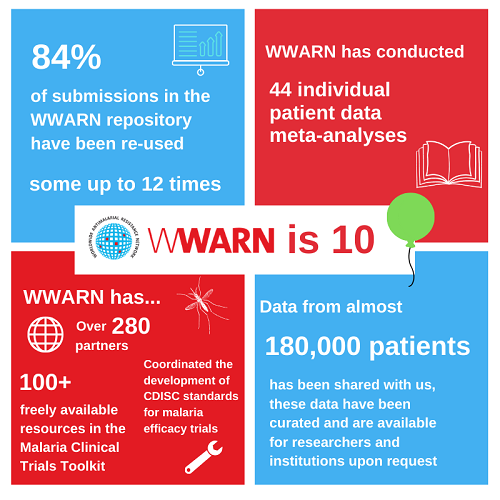 WWARN is ten celebration