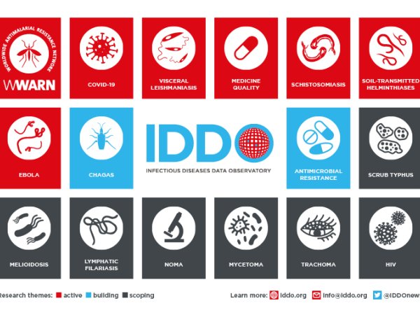 IDDO infographic