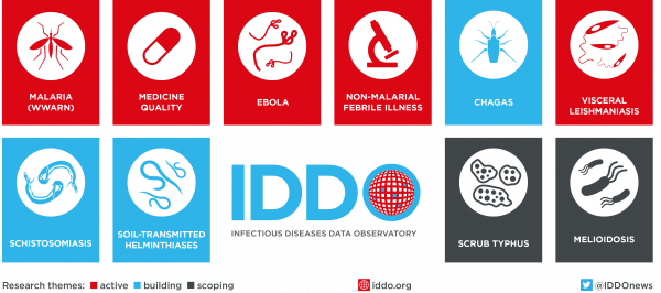 IDDO's active, building and scoping disease areas 